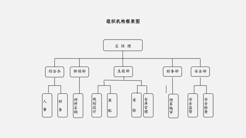 組織架構(gòu)